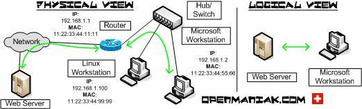 ettercap man in the middle attack