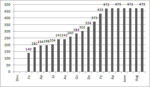 statistics openmaniak.com total number of pages