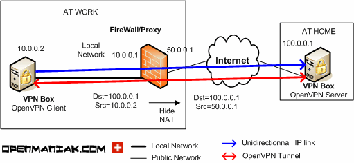 openvpn mac client delete virtual tunnel