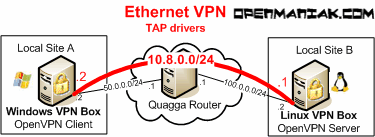 Через openvpn не работает принтер