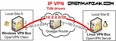 tunnelblick openvpn config file