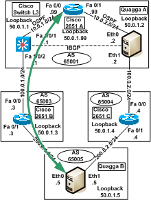 Debian quagga ospf настройка