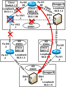 Debian quagga ospf настройка